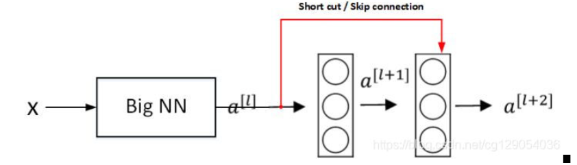 重读经典：《Deep Residual Learning for Image Recognition》