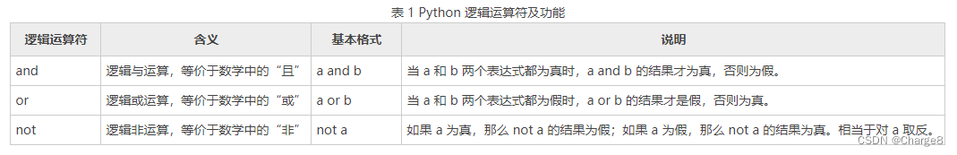 Python基本语法与变量类型