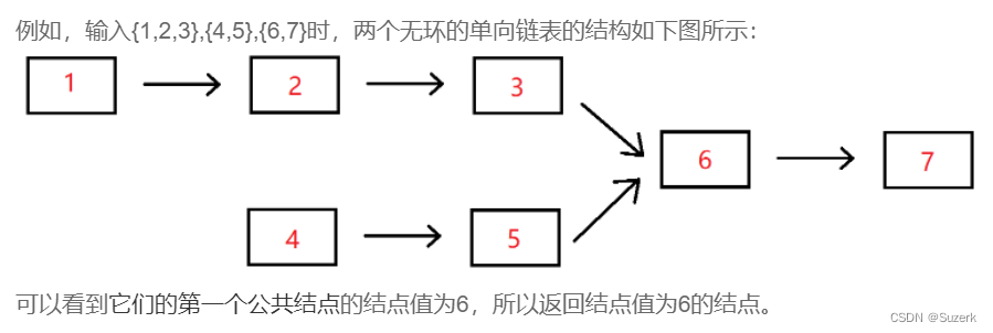 来自牛客