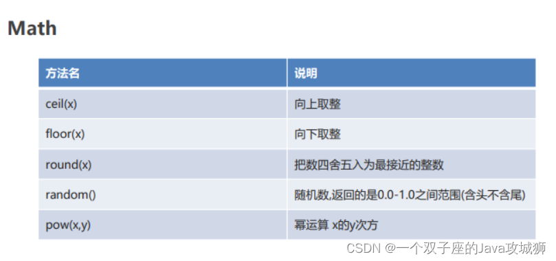 [外链图片转存失败,源站可能有防盗链机制,建议将图片保存下来直接上传(img-17Cdei04-1692461533440)(.\img\Math.png)]