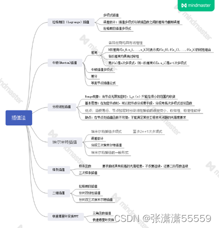 【无标题】预测模型网上资源简单整理