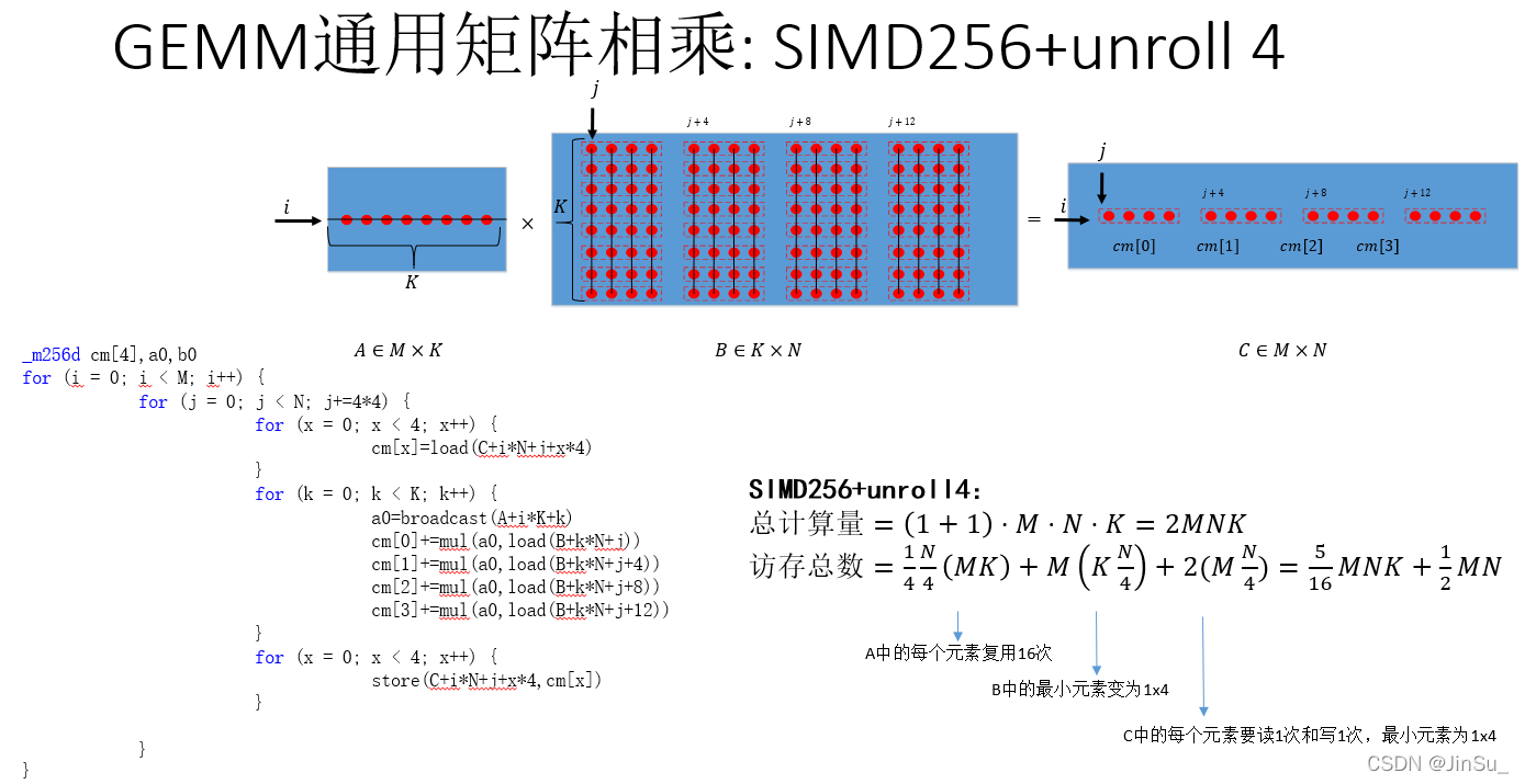 Simd Convolution 【学习体会】结合SIMD和GEMM的快速卷积及其在高斯模糊中的应用_卷积 simd-CSDN博客