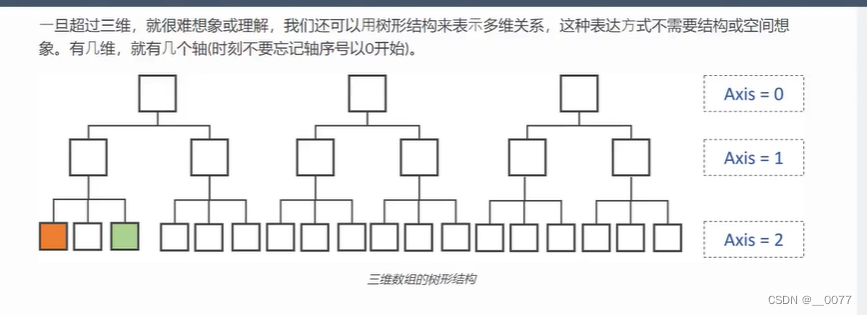 python基础-numpy