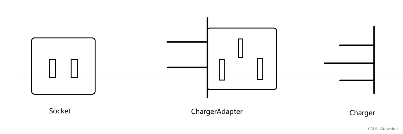 适配器模式（Adapter Pattern）