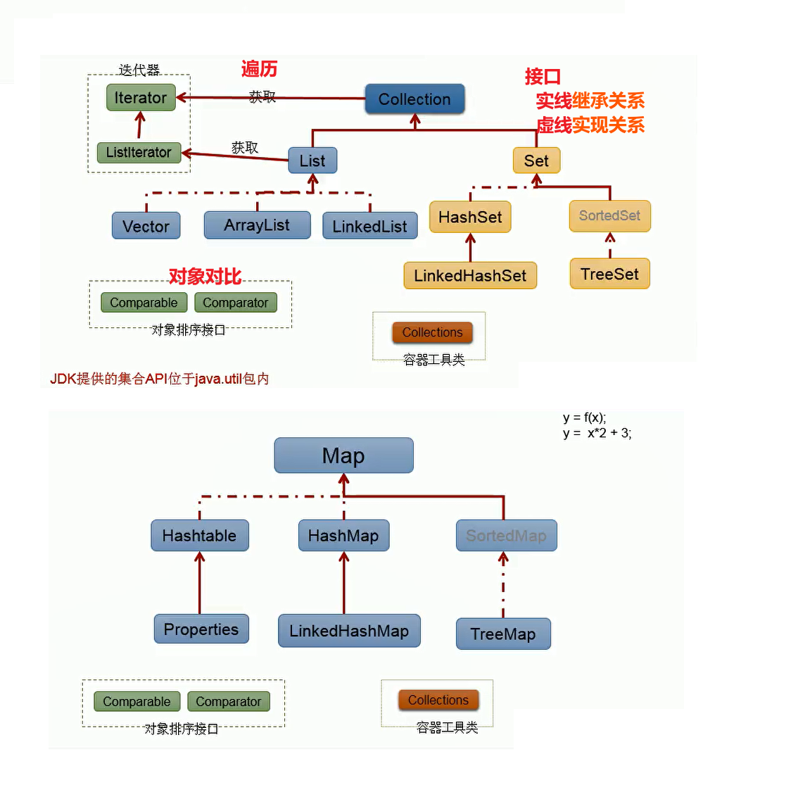 [外链图片转存失败,源站可能有防盗链机制,建议将图片保存下来直接上传(img-UqeRAqOO-1663721917676)(枚举类.assets/image-20220921084642507.png)]