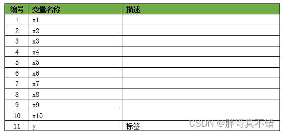 Python实现哈里斯鹰优化算法(HHO)优化卷积神经网络分类模型(CNN分类算法)项目实战