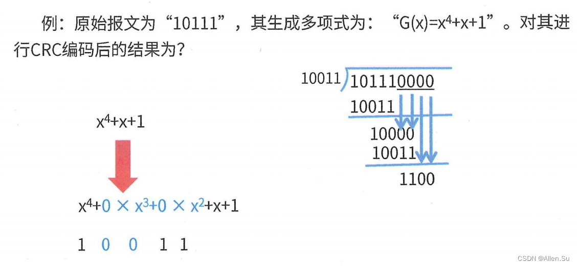 系统架构设计专业技能 · 计算机组成与结构