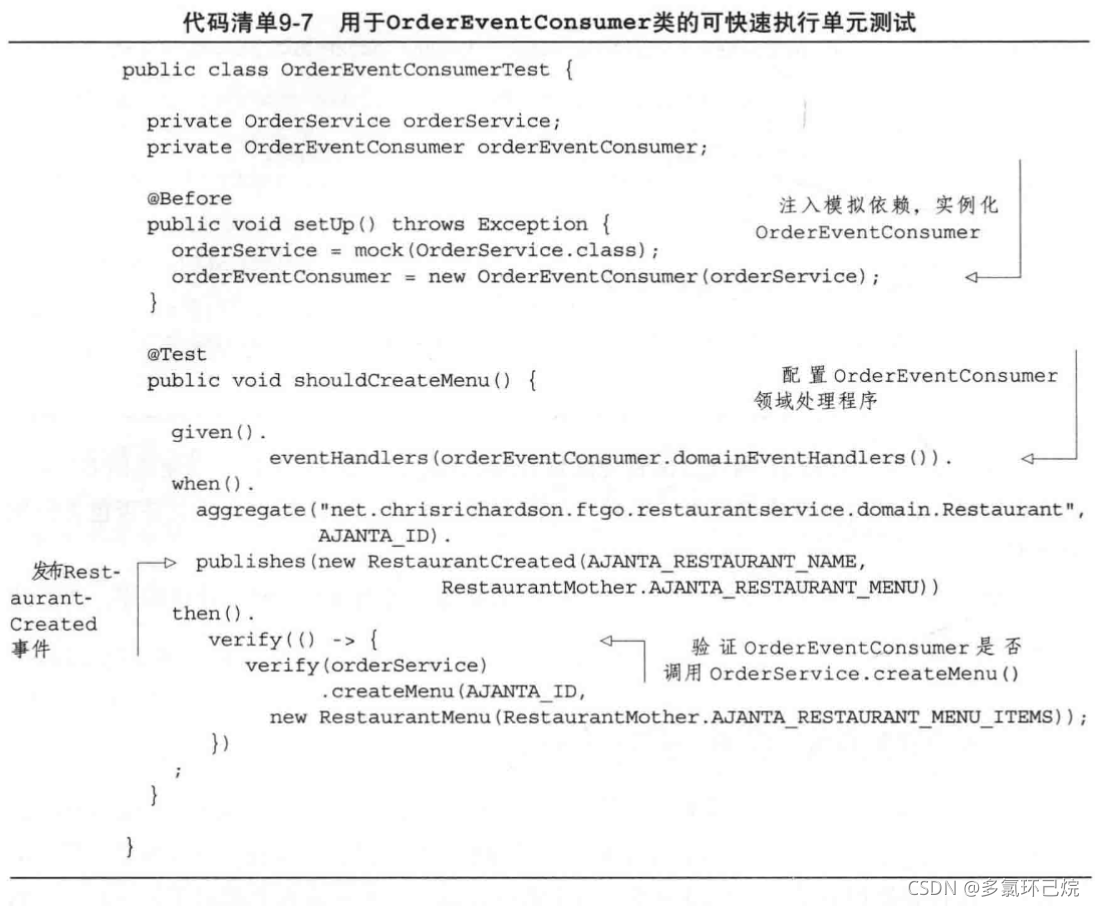 为事件和消息处理程序编写单元测试