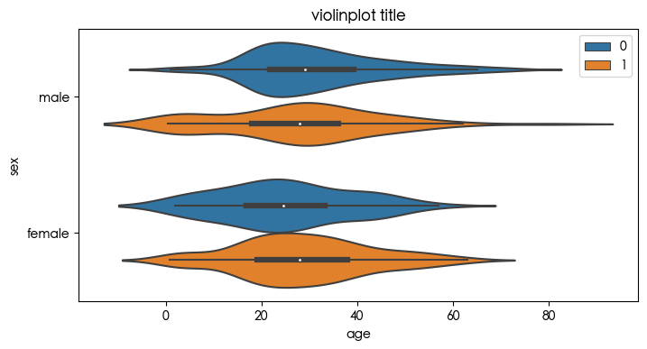 数据分析可视化利器 Matplotlib 和 Seaborn 常用可视化代码合集