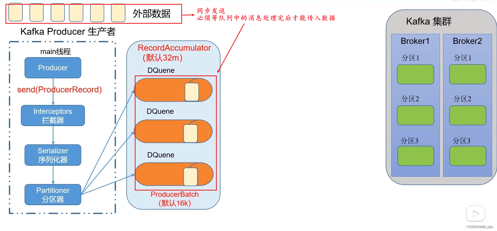 [外链图片转存失败,源站可能有防盗链机制,建议将图片保存下来直接上传(img-PVJKpmm9-1673511940021)(./assets/1e1d67b103254649adf8a8d5f63cb4e2.png)]