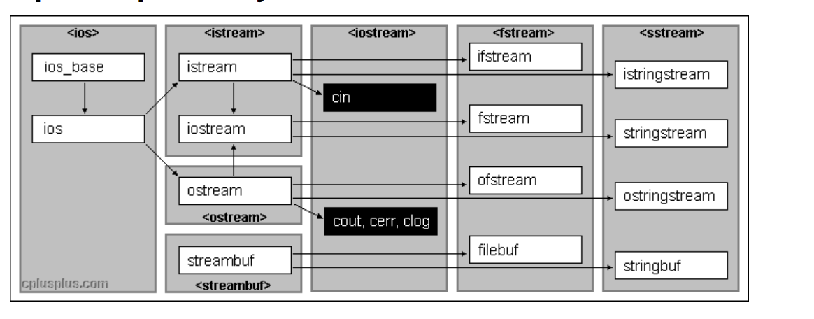 c++学习笔记汇总