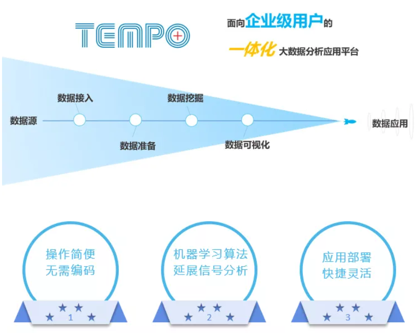 面向工业大数据的分析工具