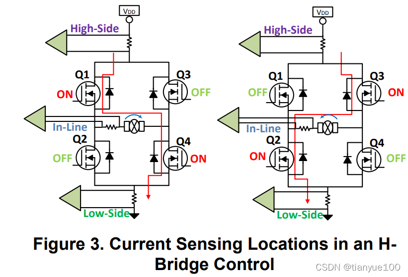 Current Sense Amplifiers_an engineer鈥檚 guide to current sensingCSDN博客