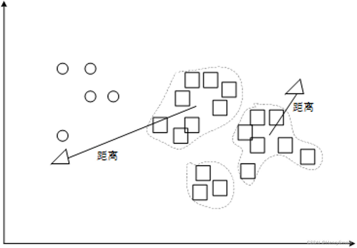 人工智能安全-2-非平衡数据处理(2)