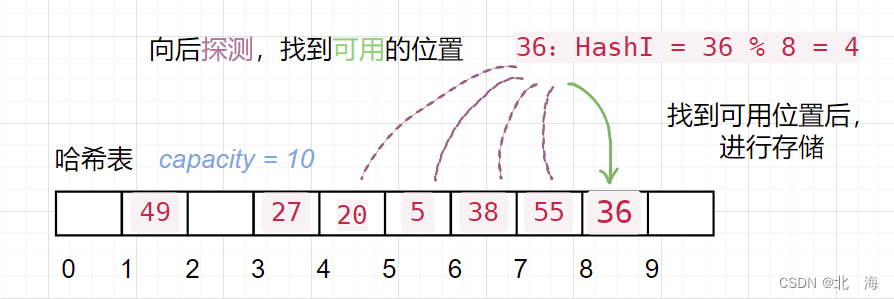 图示