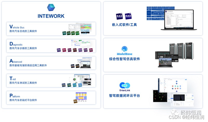 经纬恒润再次入选教育部产学研合作协同育人企业