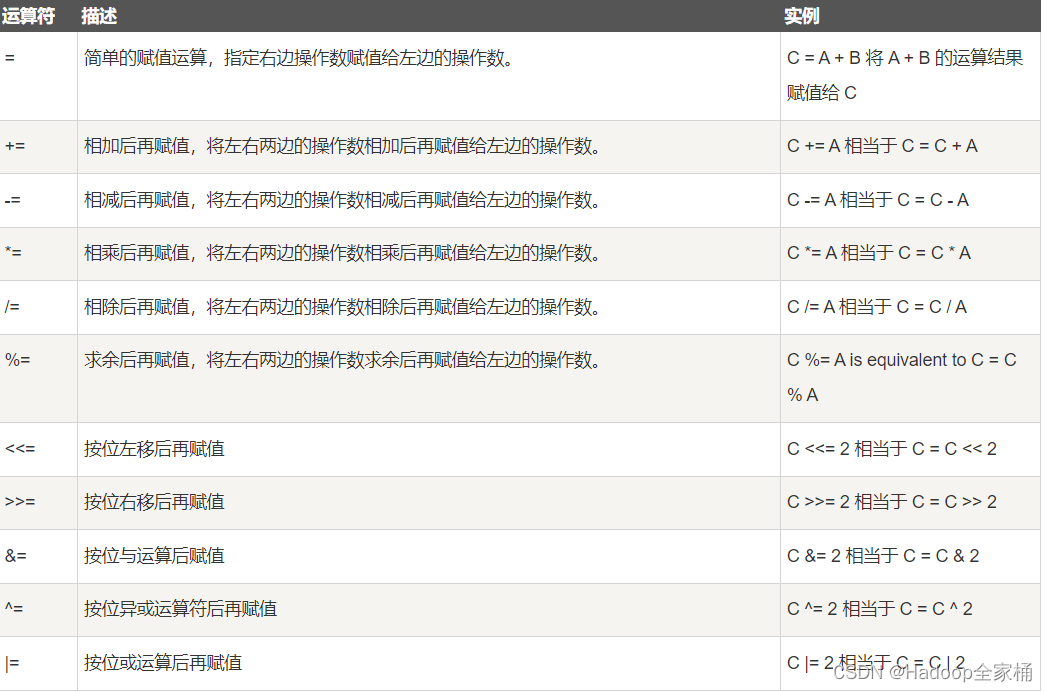 第五章 Scala 变量与运算符