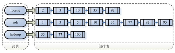 [外链图片转存失败,源站可能有防盗链机制,建议将图片保存下来直接上传(img-7ntBzgvI-1637669488059)(C:\Users\86137\AppData\Roaming\Typora\typora-user-images\image-20211120205852331.png)]