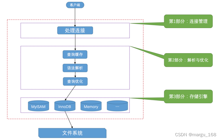 【Mysql】重新认识mysql（一）