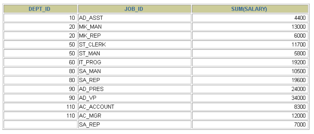 使用多个列分组