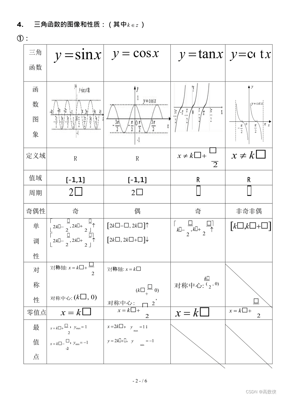 高数:1.1函数需要掌握的基本知识点(奇偶性、周期性、求反函数,复合函数分解为简单函数)、(易错点:判断函数是否相同)_直接反函数和间接反函数 ...
