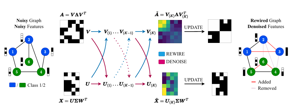 ICLR25初审稿按照自己喜好整理自己需要的（逐渐更新)