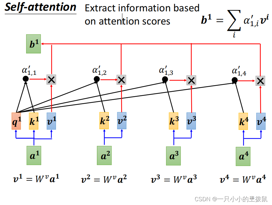 self-attention自注意力机制的结构详解（1）