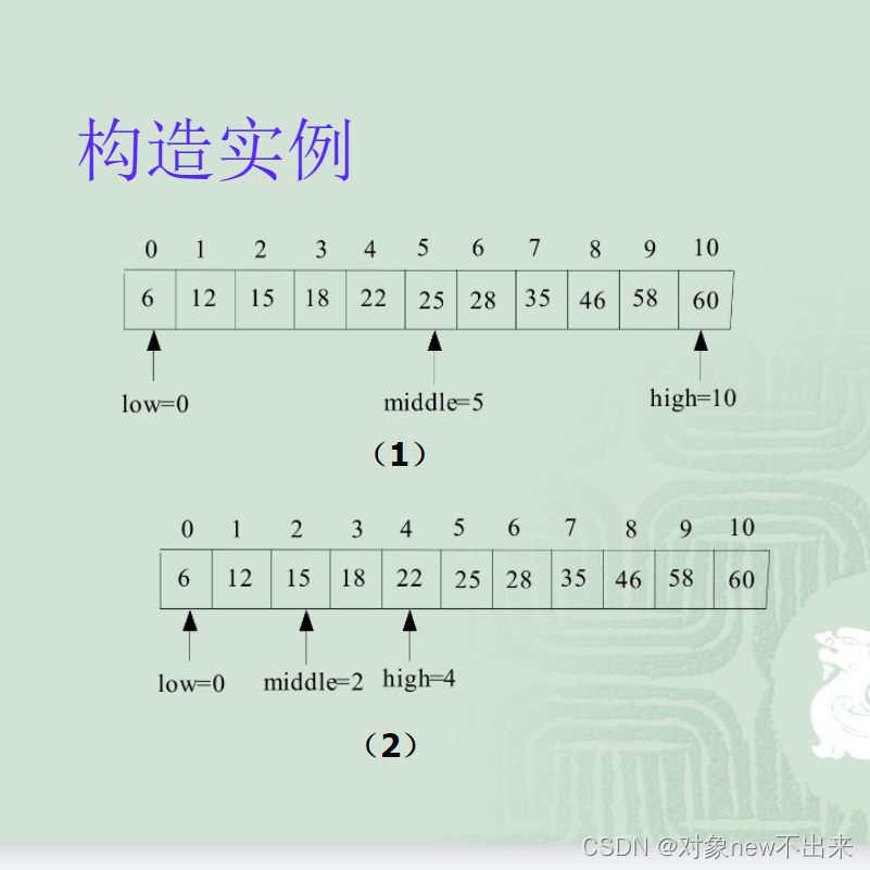 java 构造数组_java 构造方法的概念_java构造方法的特点