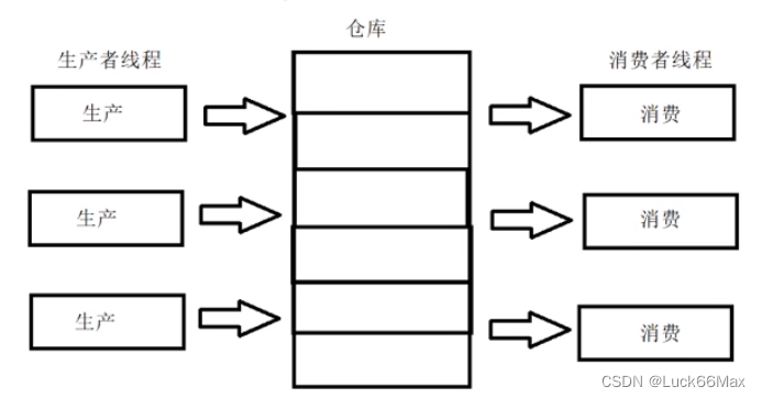 【线程同步】