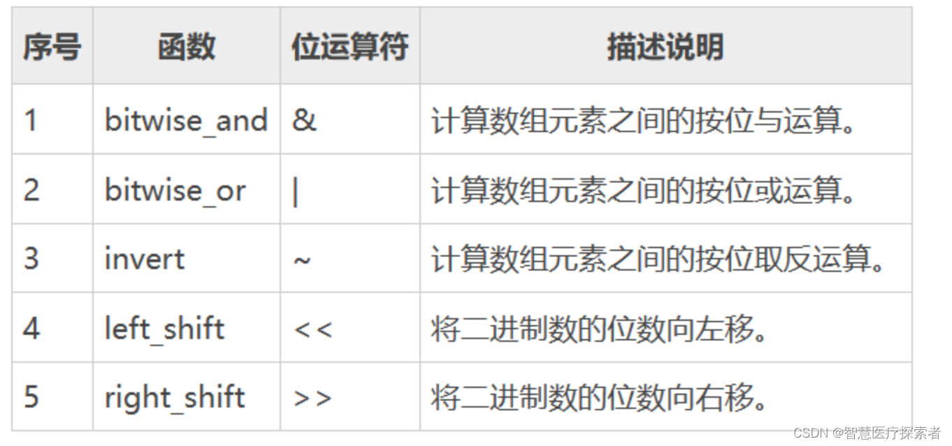 深度学习：探究Tensor和Numpy