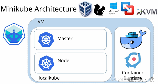 解释一下Kubernetes Minikube是什么，以及如何在本地运行一个Minikube集群