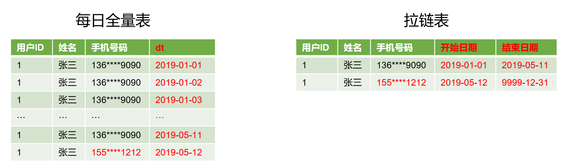 电商数据仓库系统 - 图17