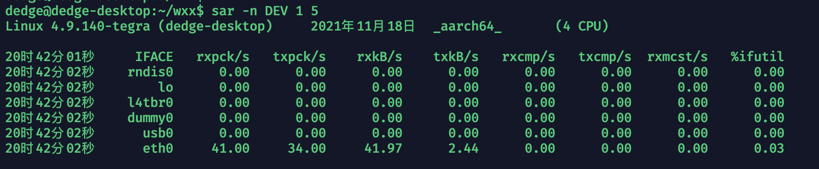 sar — Linux 上最为全面的系统性能分析工具之一_sar检测工具官网-CSDN博客