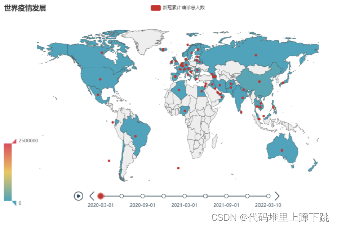 Figure 1 Early stage of epidemic development