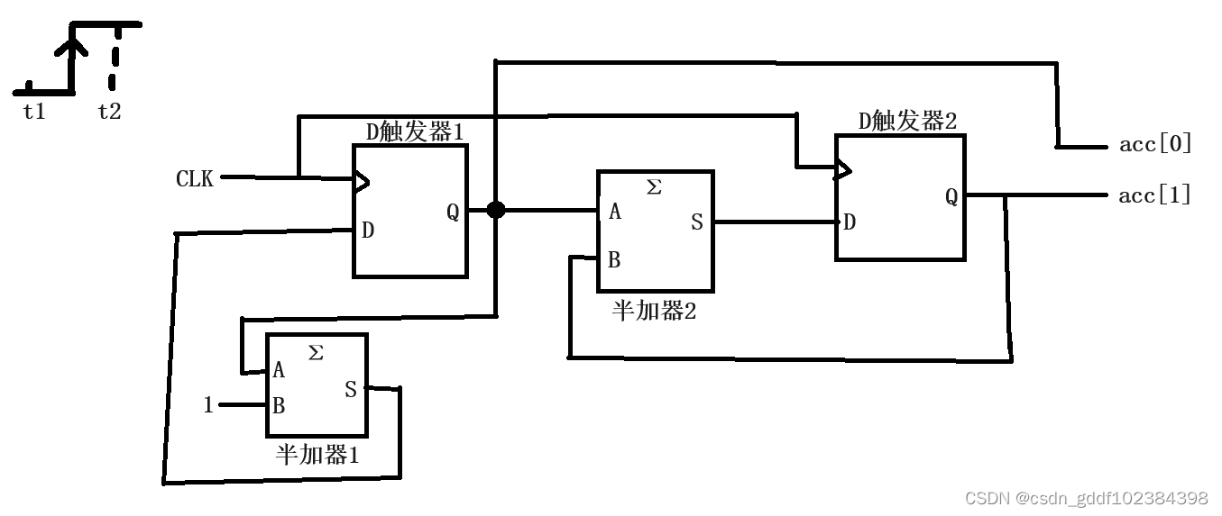 一个最简verilog代码的分析