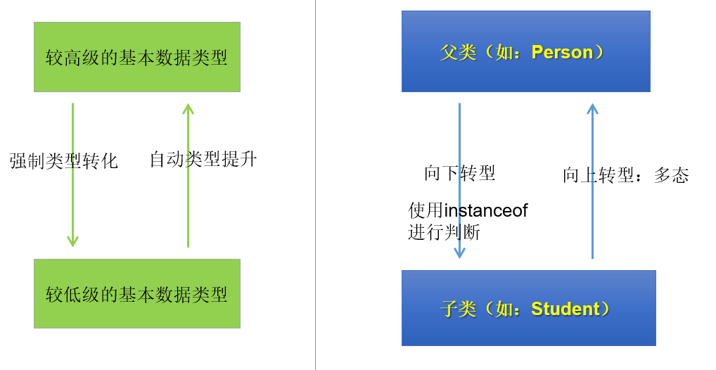 【蓦然回首忆Java·基础卷Ⅱ】