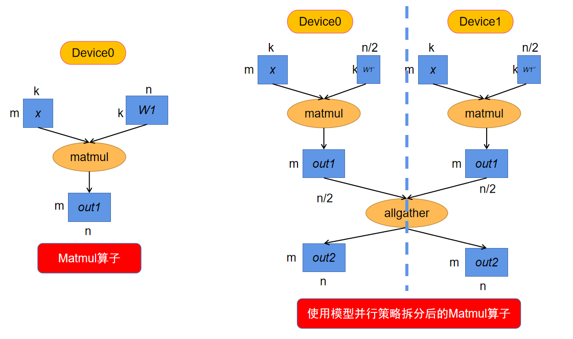 img1:模型并行策略简单示例图