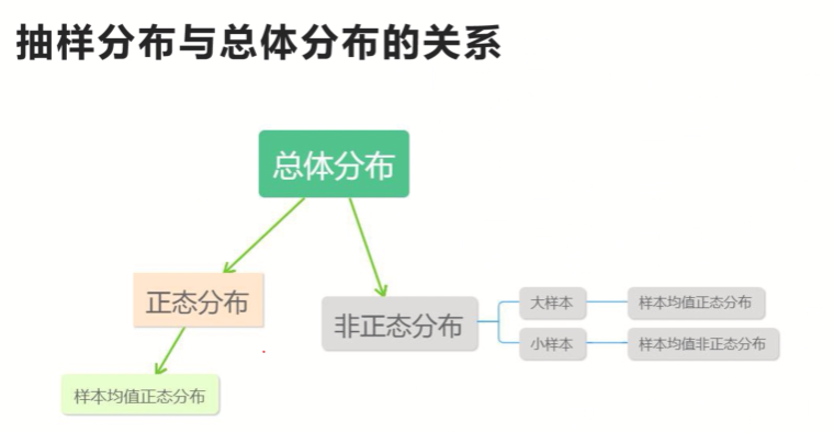 《统计学》贾俊平 第八版 第6章 统计量及其抽样分布