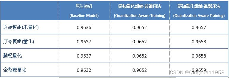 tensorflow QAT