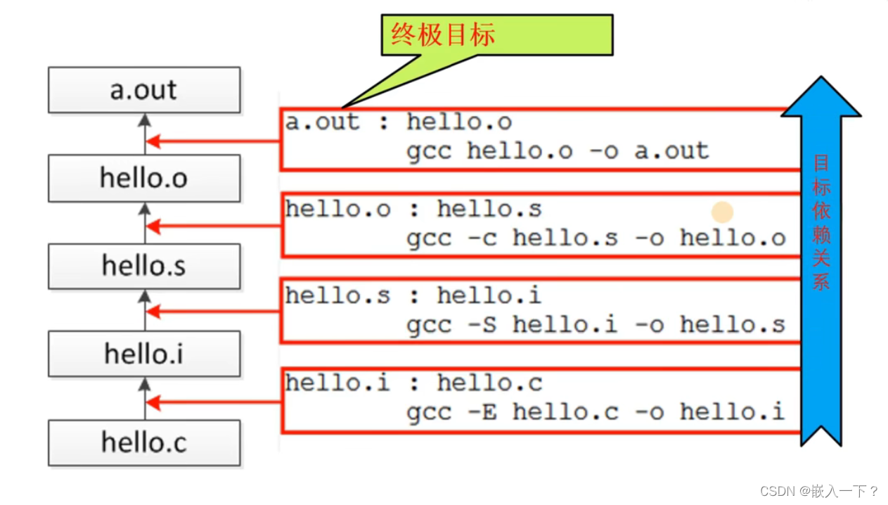 推导过程