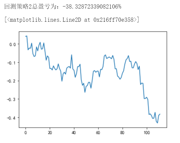 Python量化交易策略及回测系统