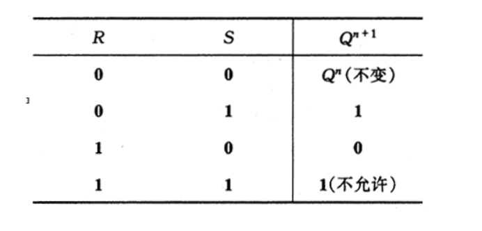 rs触发器真值表:rs触发器原理:r即为reset,s即为set,rs都为低电平