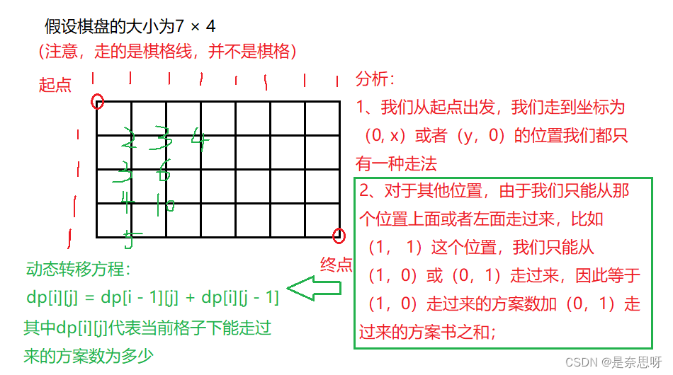 备战秋招 | 笔试强训9