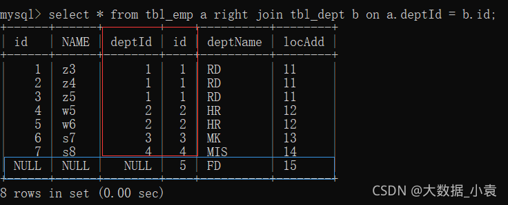 MySQL高级篇（SQL优化、索引优化、锁机制、主从复制）