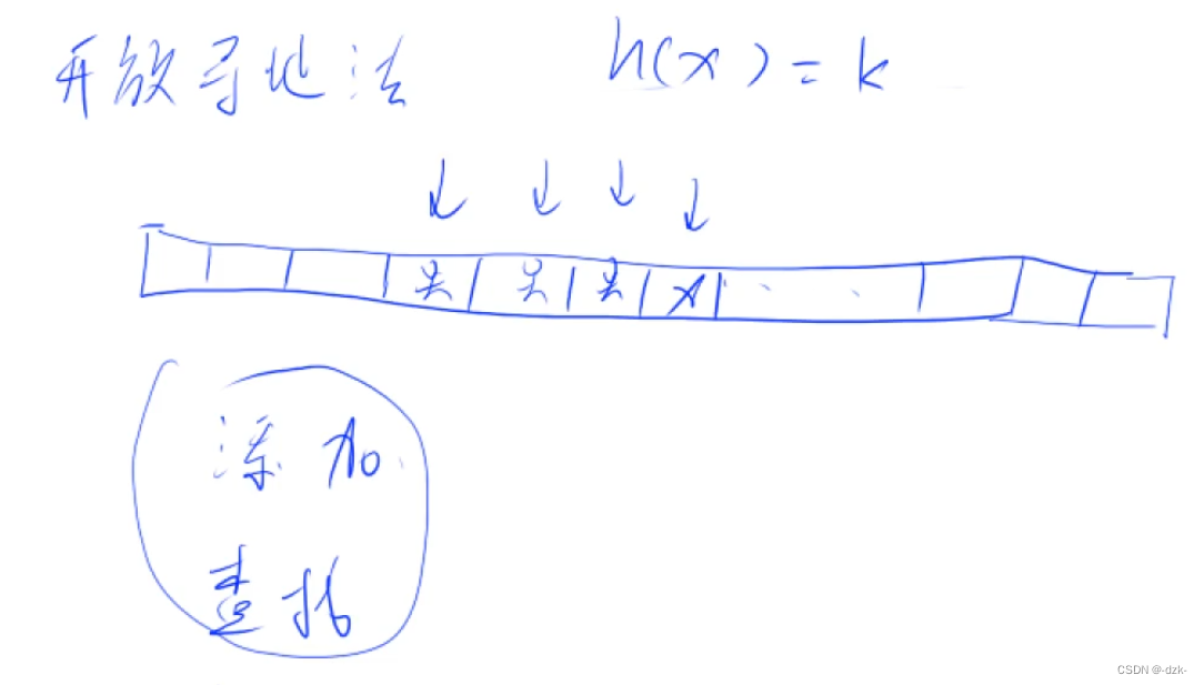 [外链图片转存失败,源站可能有防盗链机制,建议将图片保存下来直接上传(img-DVubEnfX-1687962983159)(https://note.youdao.com/yws/res/4561/WEBRESOURCE4453c76b16af72c5702bc984afbe98e4)]