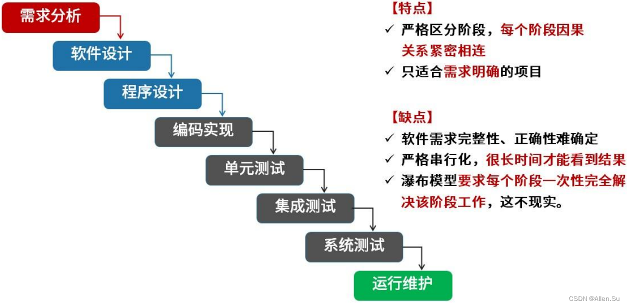 ここに画像の説明を挿入します