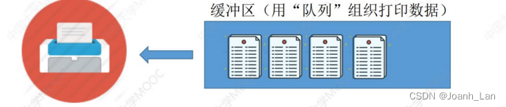 数据结构--队列的应用