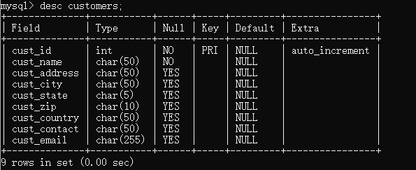 day3 -- select语句学习