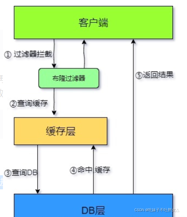 [外链图片转存失败,源站可能有防盗链机制,建议将图片保存下来直接上传(img-BAZxXdK6-1648468220932)(C:\Users\吃妹子不吐胖次吖\AppData\Roaming\Typora\typora-user-images\1648467678038.png)]