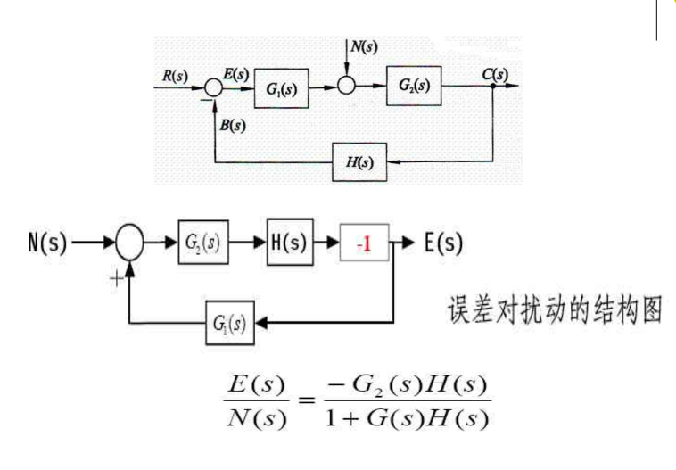 梅森增益公式